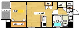 パークフラッツ土橋【5階】の間取り