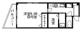 木村マンションの間取り
