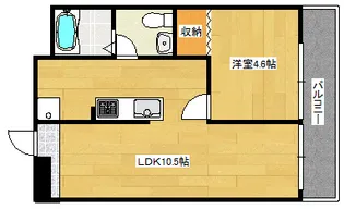 第2コーポ大場の間取り