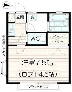 シャトルの間取り