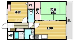 グリーンパーク鶴見【504号室】の間取り