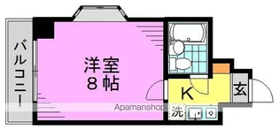 ピソブランコ【3階】の間取り