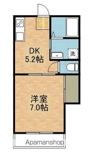 和田の家ポラリス【201号室】の間取り
