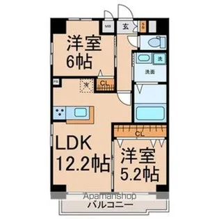 AXIS SAKURA【8B号室号室】の間取り