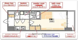 スプランディッド淀屋橋DUE(SPLENDIDE)【2階】の間取り