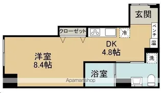 ザ・キャッスル北仙台【2階】の間取り