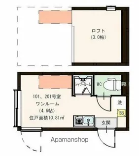 ハーモニーテラス西小岩Ⅳ【201号室】の間取り