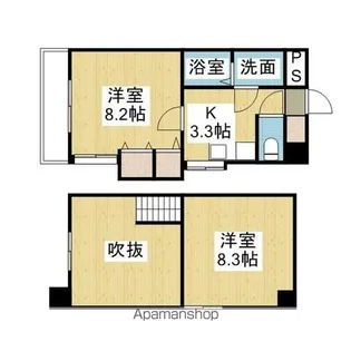 リューレント久米【703号室】の間取り