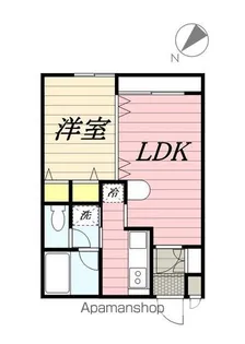 HARAX宮の森【2階】の間取り