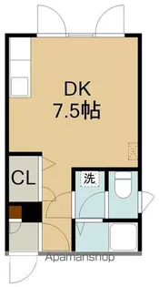 コミュニティ上野Ⅲ【202号室】の間取り