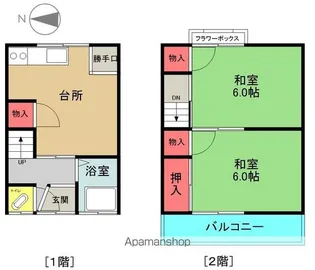 阿保アパート【C号室】の間取り
