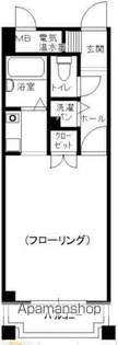 JGM高宮(じゅうグランドモア高宮)【3階】の間取り