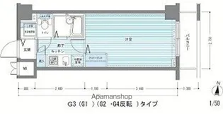 レジディア多摩川【4階】の間取り