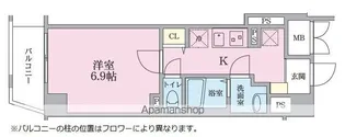 GRAN CLASS YOYOGI【203号室】の間取り
