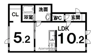 1LDKの間取り画像