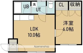 第7タジマハイツ【201号室】の間取り