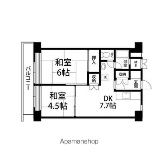仙台宮城野団地2号棟【207号室】の間取り