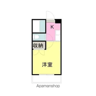 ウイングB【1階】の間取り