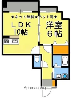 サムティ鹿児島駅前ベイサイドⅡ【201号室】の間取り