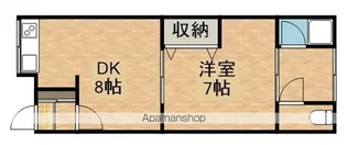 KOTOSOU【2-2号室】の間取り