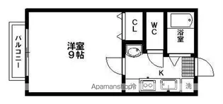 エクレール千代田町【B201号室】の間取り