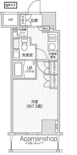 レジディア笹塚Ⅱ【5階】の間取り