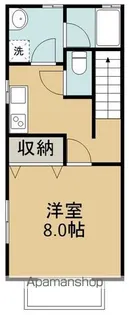 アスコット中野栄【201号室】の間取り