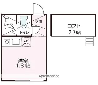 メゾンパル鶴見市場【202号室号室】の間取り