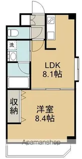 リヴィエール若林【2階】の間取り