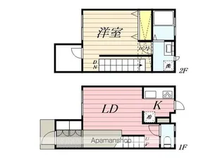 千葉県柏市若柴【テラスハウス】の間取り