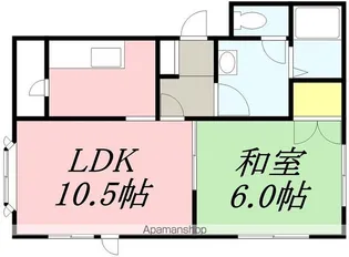SKハウスⅡ【201号室】の間取り