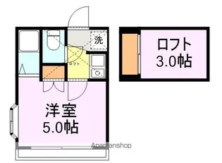 アップルハウス八乙女1【201号室】の間取り