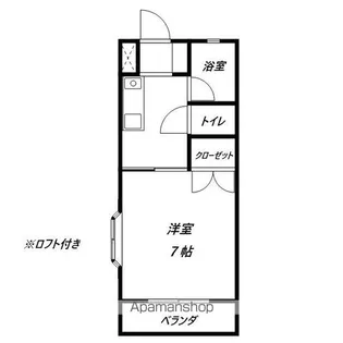 NKマンション【401号室】の間取り