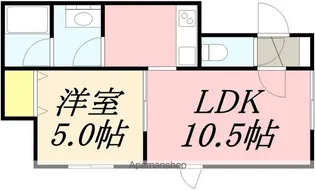 エコハイツ朝里【204号室】の間取り