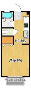 HAKKOSO【101号号室】の間取り