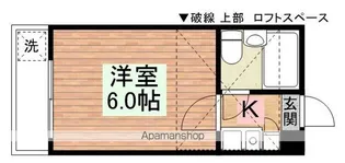シティパレスコーポ旭【1階】の間取り