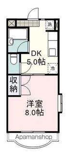 ファミーユⅠ【1階】の間取り