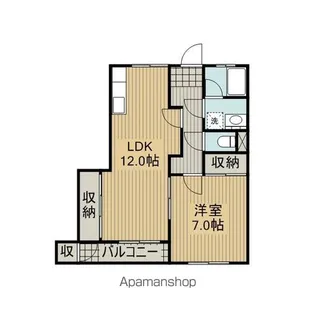 PLENDY松戸新田【1階】の間取り