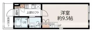 SETI・GORGE 馬場町【2階】の間取り