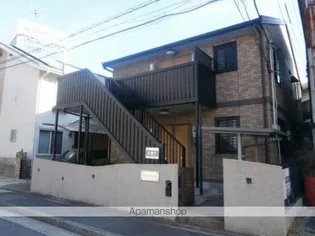 SCHLOSSE FUJI III【1階】の外観