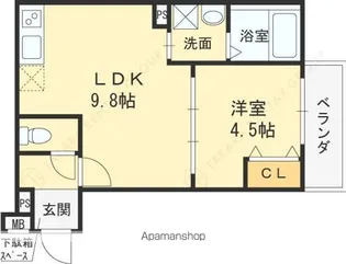 フジパレス千林大宮西【1階】の間取り