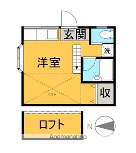 石井パストラル【103号室】の間取り