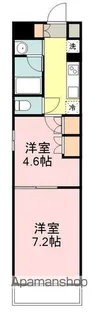 ウェルネス青葉【8階】の間取り