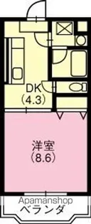 プレジール【206号室】の間取り
