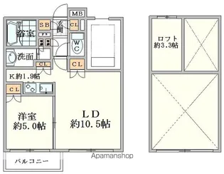 レジディア新宿イーストⅡ【10階】の間取り