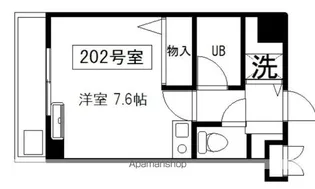 コバハイツ大泉Ⅲ【3階】の間取り