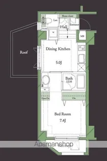 HF明大前レジデンス【2階】の間取り