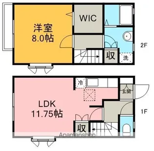 埼玉県川越市大字吉田【テラスハウス】の間取り