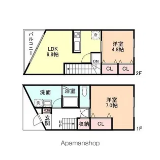 プレミアコート中村【B号室】の間取り