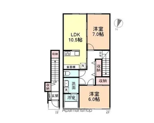 グッドシャトーⅥ【2B号室】の間取り